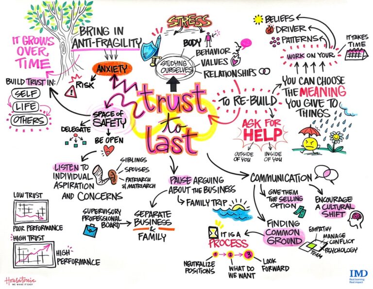 LFB 2025 Feisal's session - Graphic